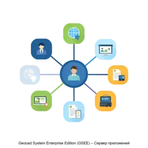 Купить Geocad System Enterprise Edition (GSEE) – Сервер приложений - MKS-GEOK-13852 из реестра по лучшей цене