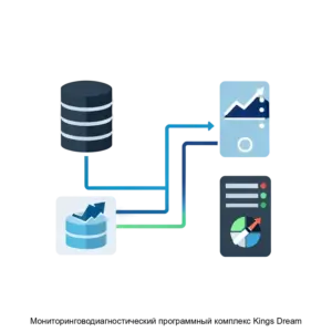 Купить Мониторинговодиагностический программный комплекс Kings Dream - ARPP-13049 из реестра по лучшей цене