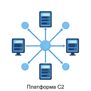 Купить Платформа С2 - ARPP-13286 из реестра по лучшей цене