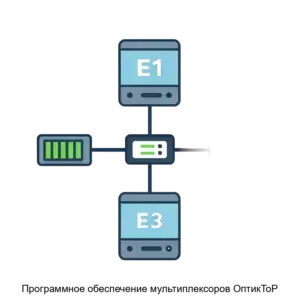 Купить Программное обеспечение мультиплексоров ОптикToP - ARPP-13304 из реестра по лучшей цене