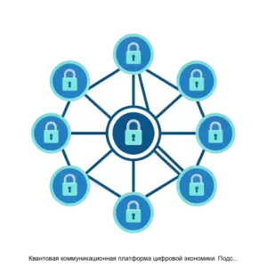 Купить Квантовая коммуникационная платформа цифровой экономики. Подсистема управления и мониторинга квантовой сетью. - ARPP-13564 из реестра по лучшей цене