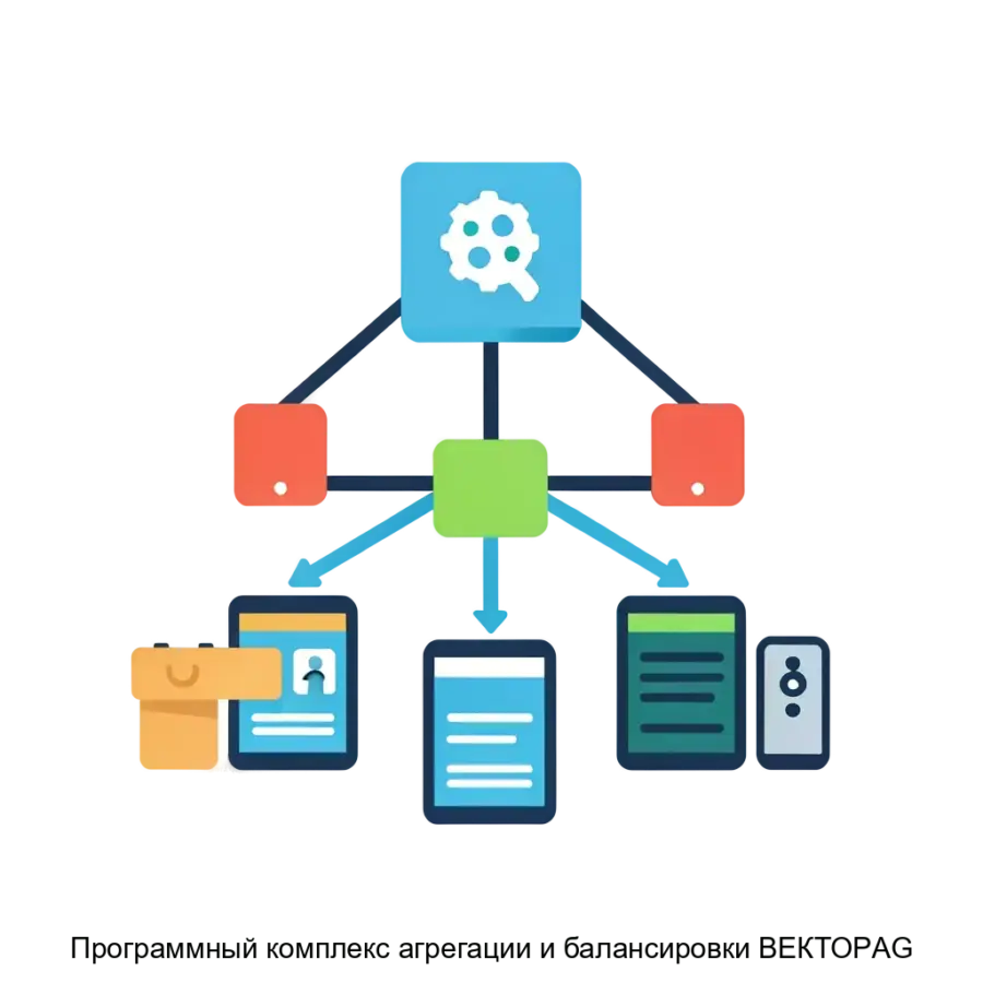 Программный комплекс агрегации и балансировки ВЕКТОРAG — ПО предназначено для выполнения множества сетевых задач, включая агрегацию трафика, фильтрацию, предобработку и балансировку.