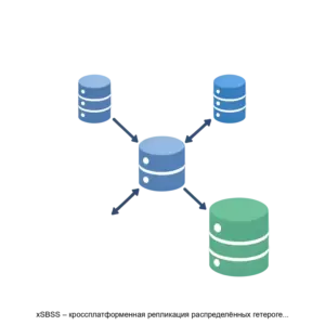 Купить xSBSS – кроссплатформенная репликация распределённых гетерогенных баз данных - ARPP-13971 из реестра по лучшей цене