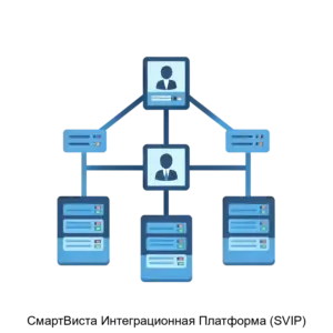 Купить СмартВиста Интеграционная Платформа (SVIP) - ARPP-14011 из реестра по лучшей цене