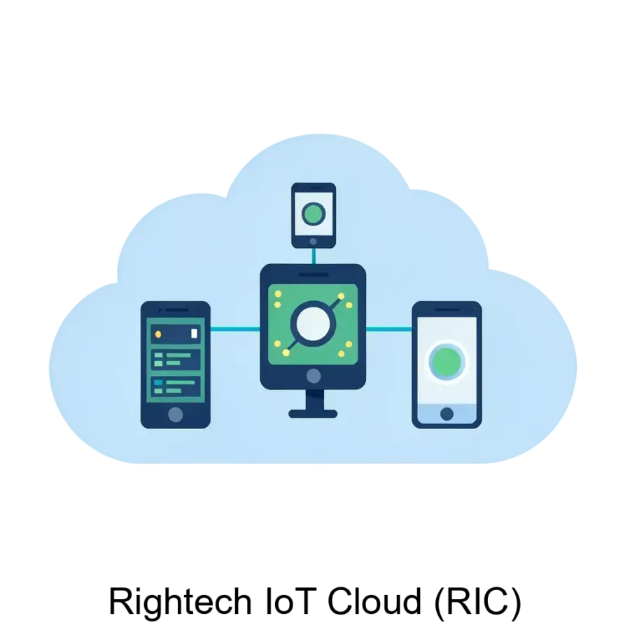 Платформа Rightech IoT Cloud (RIC) представляет собой облачное решение для разработчиков и интеграторов IoT-решений, обеспечивая связь между устройствами (сенсорами, актуаторами и т.