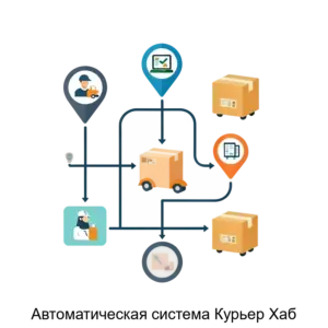 Купить Автоматическая система Курьер Хаб - ARPP-14086 из реестра по лучшей цене