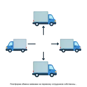 Купить Платформа обмена заявками на перевозку сотрудников собственными автопарками организаций - ARPP-14436 из реестра по лучшей цене