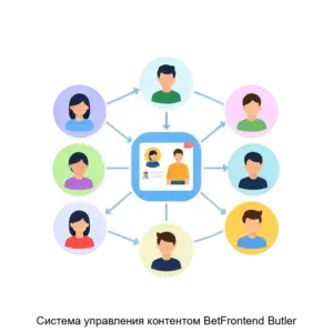 Купить Система управления контентом BetFrontend Butler - ARPP-14676 из реестра по лучшей цене
