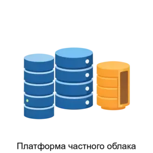 Купить Платформа частного облака - ARPP-14784 из реестра по лучшей цене