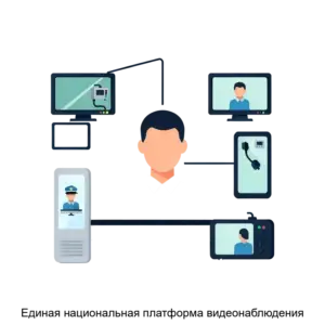 Купить Единая национальная платформа видеонаблюдения - ARPP-14931 из реестра по лучшей цене