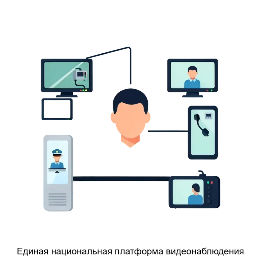 Единая национальная платформа видеонаблюдения (ЕНПВ) представляет собой мощное программное обеспечение. Основная задача: государственная видеосеть безопасности и управления.