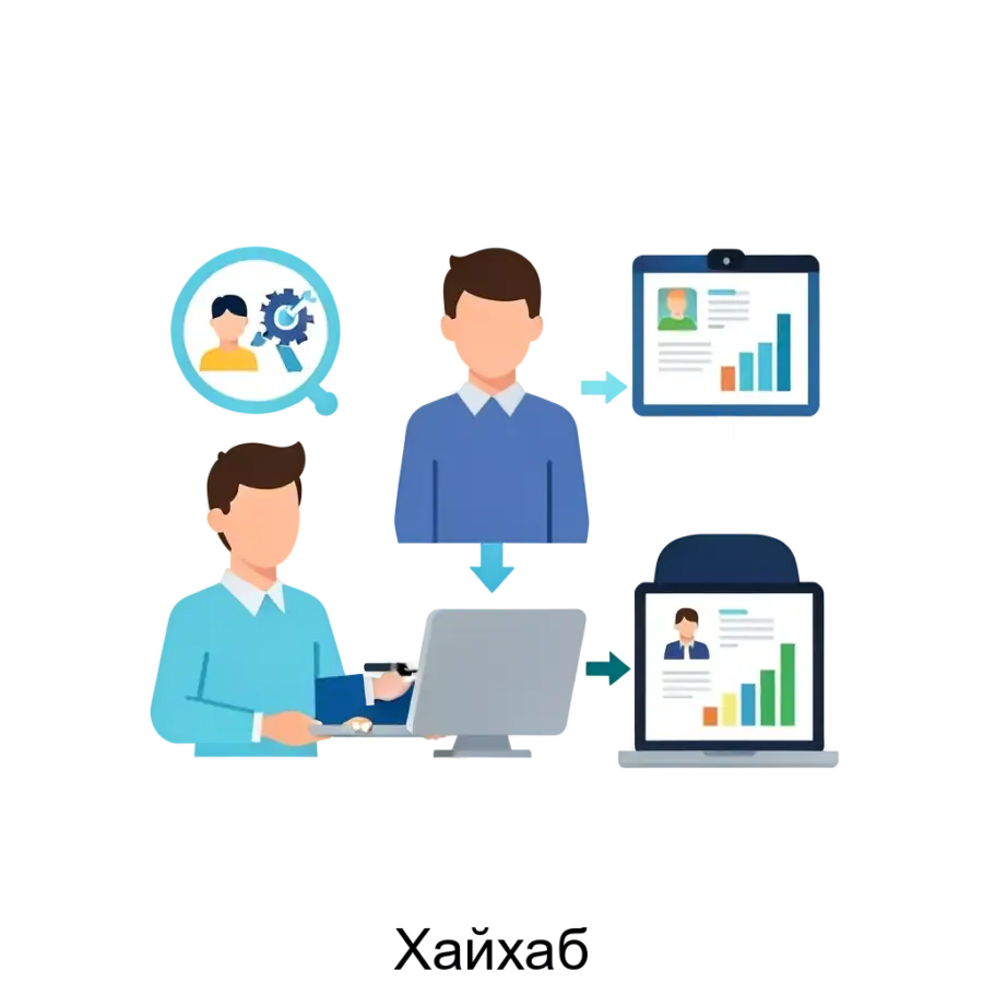 ХайХаб — российская система для управления человеческим капиталом, знаниями и информацией в компании. Основная задача: управление знаниями, персоналом, обучением онлайн.