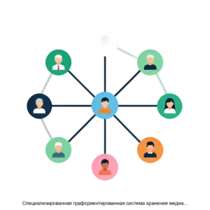 Купить Специализированная графориентированная система хранения медиааналитических данных - ARPP-14978 из реестра по лучшей цене