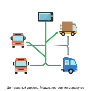 Купить Центральный уровень. Модуль построения маршрутов - ARPP-15268 из реестра по лучшей цене