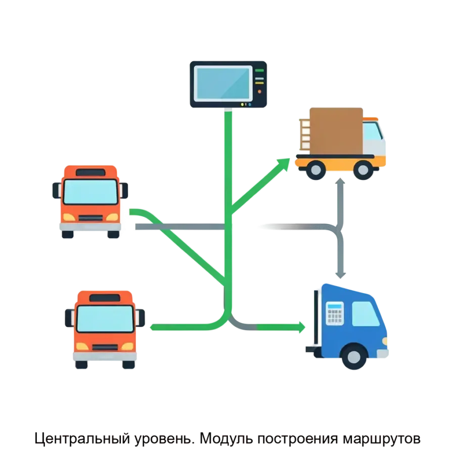 Центральный уровень. Модуль построения маршрутов — Модуль построения маршрутов» предназначено для определения оптимального маршрута проезда транспортного средства.