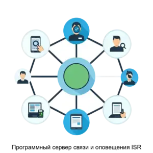 Купить Программный сервер связи и оповещения ISR - ARPP-15271 из реестра по лучшей цене