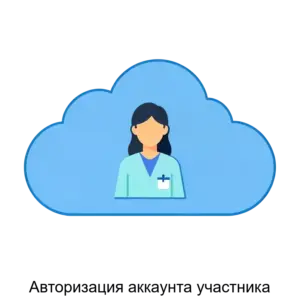 Купить Авторизация аккаунта участника - ARPP-15376 из реестра по лучшей цене