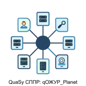 Купить QuaSy СППР: qОЖУР_Planet - ARPP-15411 из реестра по лучшей цене