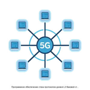 Купить Программное обеспечение стека протоколов уровня L3 базовой станции RAN 5G RUS - ARPP-15438 из реестра по лучшей цене
