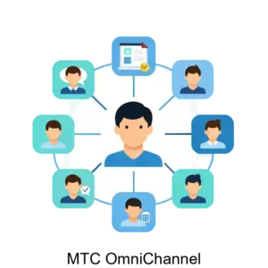 Купить МТС OmniChannel - ARPP-15553 из реестра по лучшей цене