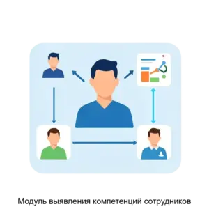 Купить Модуль выявления компетенций сотрудников - ARPP-15865 из реестра по лучшей цене