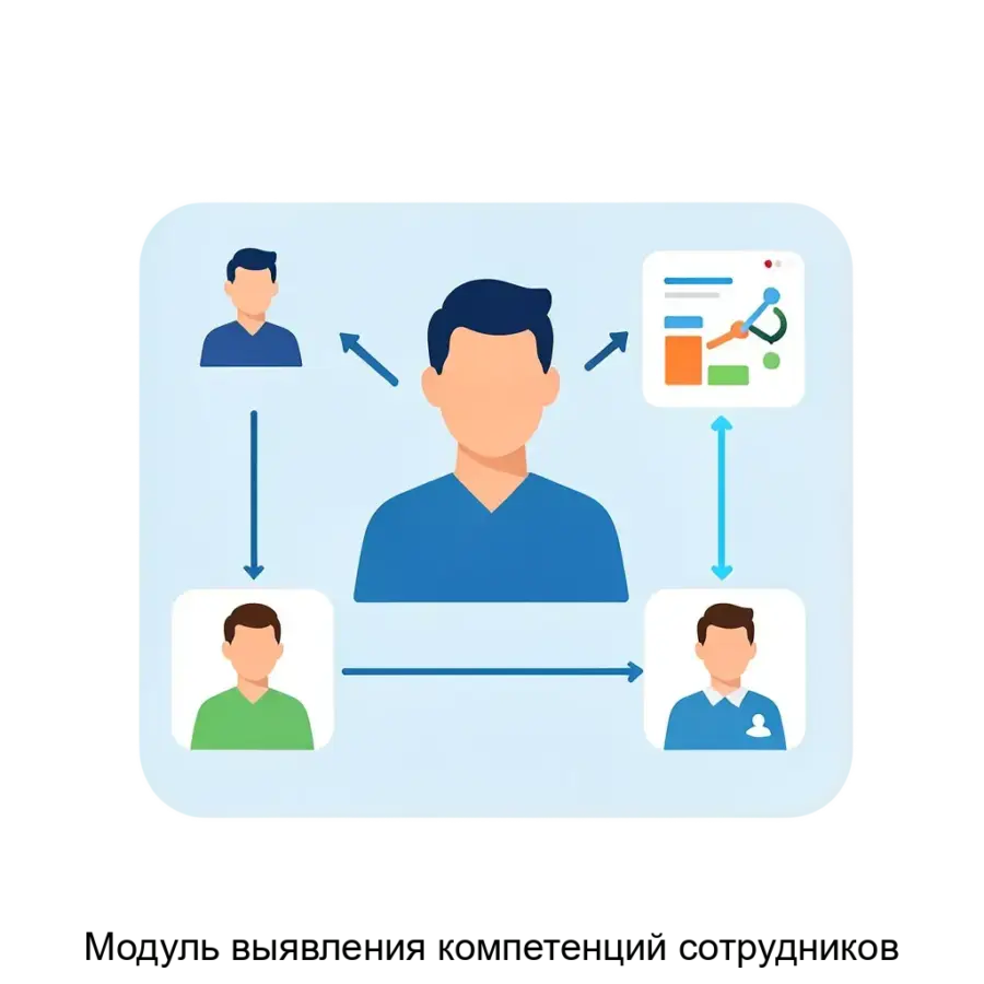 Модуль выявления компетенций сотрудников является универсальным программным компонентом, разработанным для сбора. Основная задача: анализ компетенций через автоматизированную платформу.
