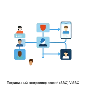 Купить Пограничный контроллер сессий (SBC) ViSBC - ARPP-15896 из реестра по лучшей цене