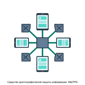 Купить Средство криптографической защиты информации  МШТРfc - ARPP-15902 из реестра по лучшей цене