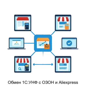 Купить Обмен 1С:УНФ с ОЗОН и Aliexpress - ARPP-15956 из реестра по лучшей цене