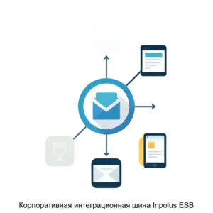 Купить Корпоративная интеграционная шина Inpolus ESB - ARPP-16104 из реестра по лучшей цене