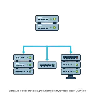 Купить Программное обеспечение для Ethernetкоммутаторов серии QSW4xxx - ARPP-16175 из реестра по лучшей цене