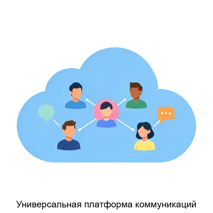 Универсальная платформа коммуникаций — Платформа обеспечивает интеграцию различных видов коммуникации, включая аудио-, видео- и текстовые сообщения. Основная задача: облачный хаб общения и коллаборации.