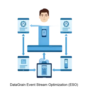 Купить DataGrain Event Stream Optimization (ESO) - ARPP-16469 из реестра по лучшей цене