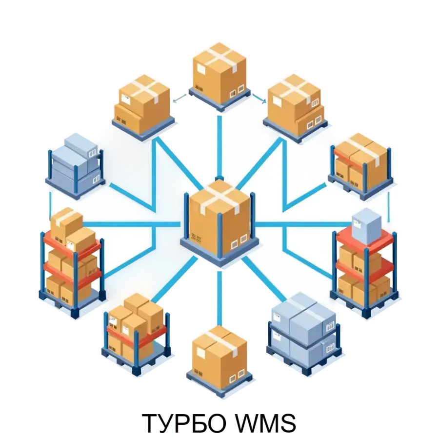 Система ТУРБО WMS представляет собой высокоэффективное решение для управления складскими запасами на предприятиях, обладающих сложной распределенной структурой складов.
