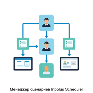 Купить Менеджер сценариев Inpolus Scheduler - ARPP-17171 из реестра по лучшей цене