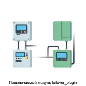 Купить Подключаемый модуль failover_plugin - ARPP-17254 из реестра по лучшей цене