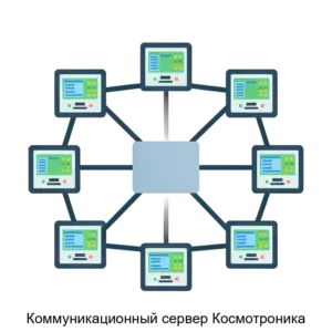 Купить Коммуникационный сервер Космотроника - ARPP-17273 из реестра по лучшей цене