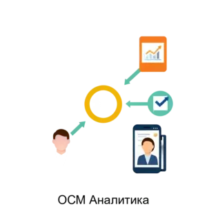 Купить ОСМ Аналитика - ARPP-17361 из реестра по лучшей цене