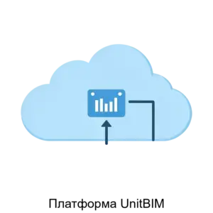 Купить Платформа UnitBIM - ARPP-17590 из реестра по лучшей цене