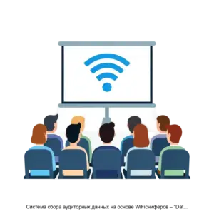 Купить Система сбора аудиторных данных на основе WiFiсниферов – “Data Management Platform” (DMP) - ARPP-17602 из реестра по лучшей цене