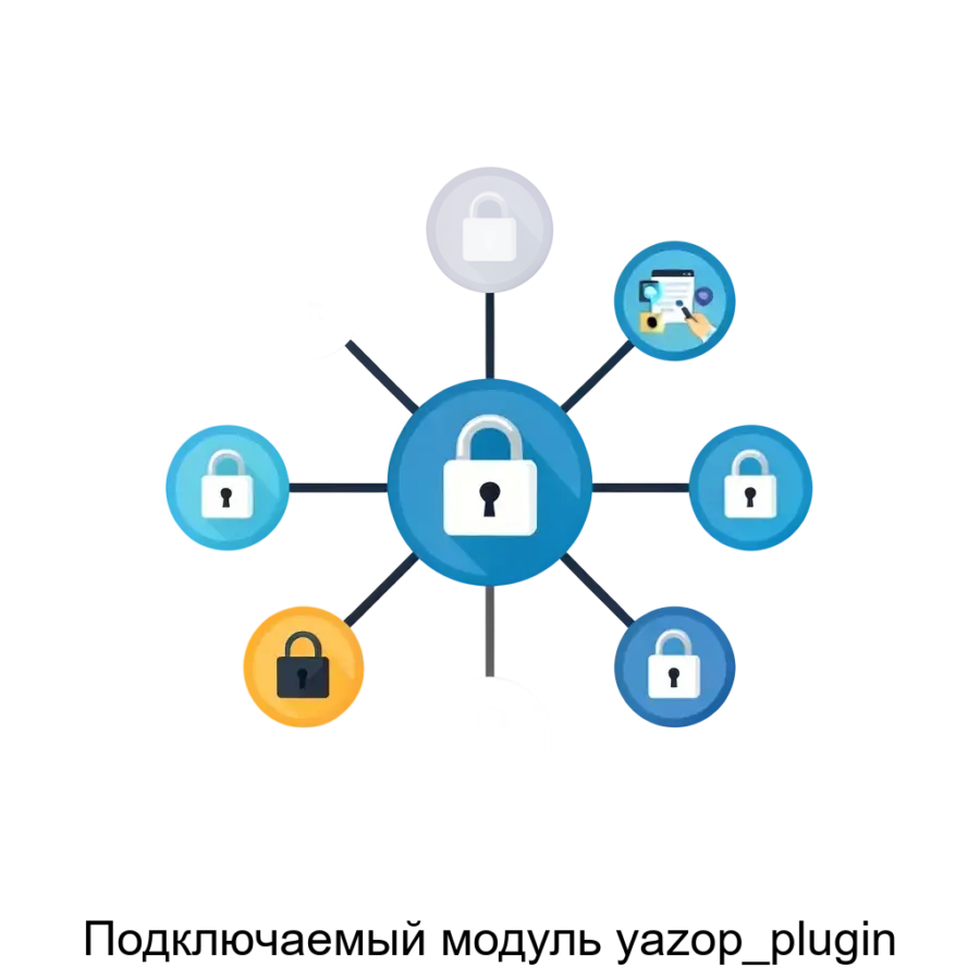 Подключаемый модуль yazop_plugin является программным обеспечением, предназначенным для реализации алгоритмов безопасного вычисления взаимозависимостей. Основная задача: безопасное вычисление взаимозависимостей с УВК.