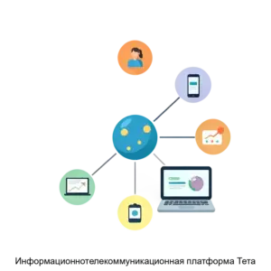 Купить Информационнотелекоммуникационная платформа Тета - ARPP-17734 из реестра по лучшей цене