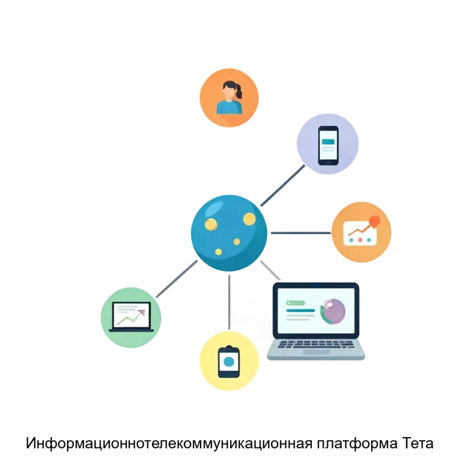 Информационнотелекоммуникационная платформа Тета — Информационно-телекоммуникационная платформа «Тета» представляет собой комплексное программное решение. Основная задача: умная связь и данные едином пространстве.