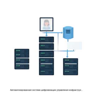 Купить Автоматизированная система цифровизации управления инфраструктурой (АС ЦУИ) - ARPP-17771 из реестра по лучшей цене