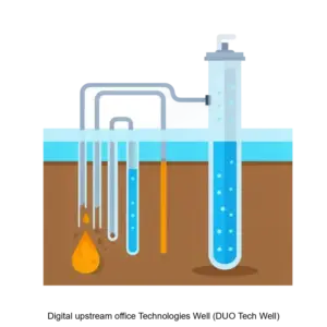 Купить Digital upstream office Technologies Well (DUO Tech Well) - ARPP-19677 из реестра по лучшей цене