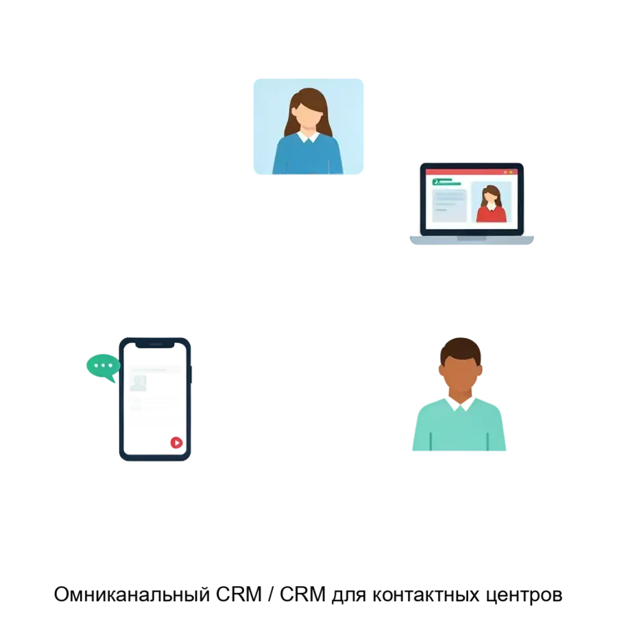 Омниканальный CRM / CRM для контактных центров — Система Омниканального CRM от компании t2 представляет собой универсальное решение для управления взаимоотношениями с клиентами.