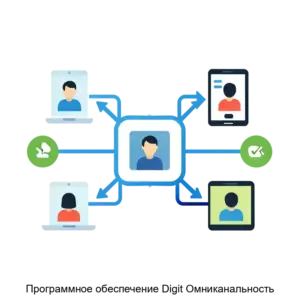 Купить Программное обеспечение Digit Омниканальность - ARPP-19728 из реестра по лучшей цене