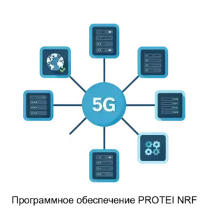 Купить Программное обеспечение PROTEI NRF - ARPP-19937 из реестра по лучшей цене