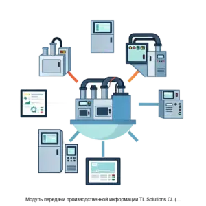 Купить Модуль передачи производственной информации TL.Solutions.CL (TL Collector) - ARPP-18657 из реестра по лучшей цене