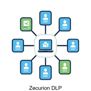 Купить Zecurion DLP - MKS-SEKY-14241 из реестра по лучшей цене
